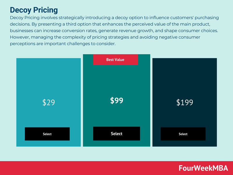 Decoy Pricing