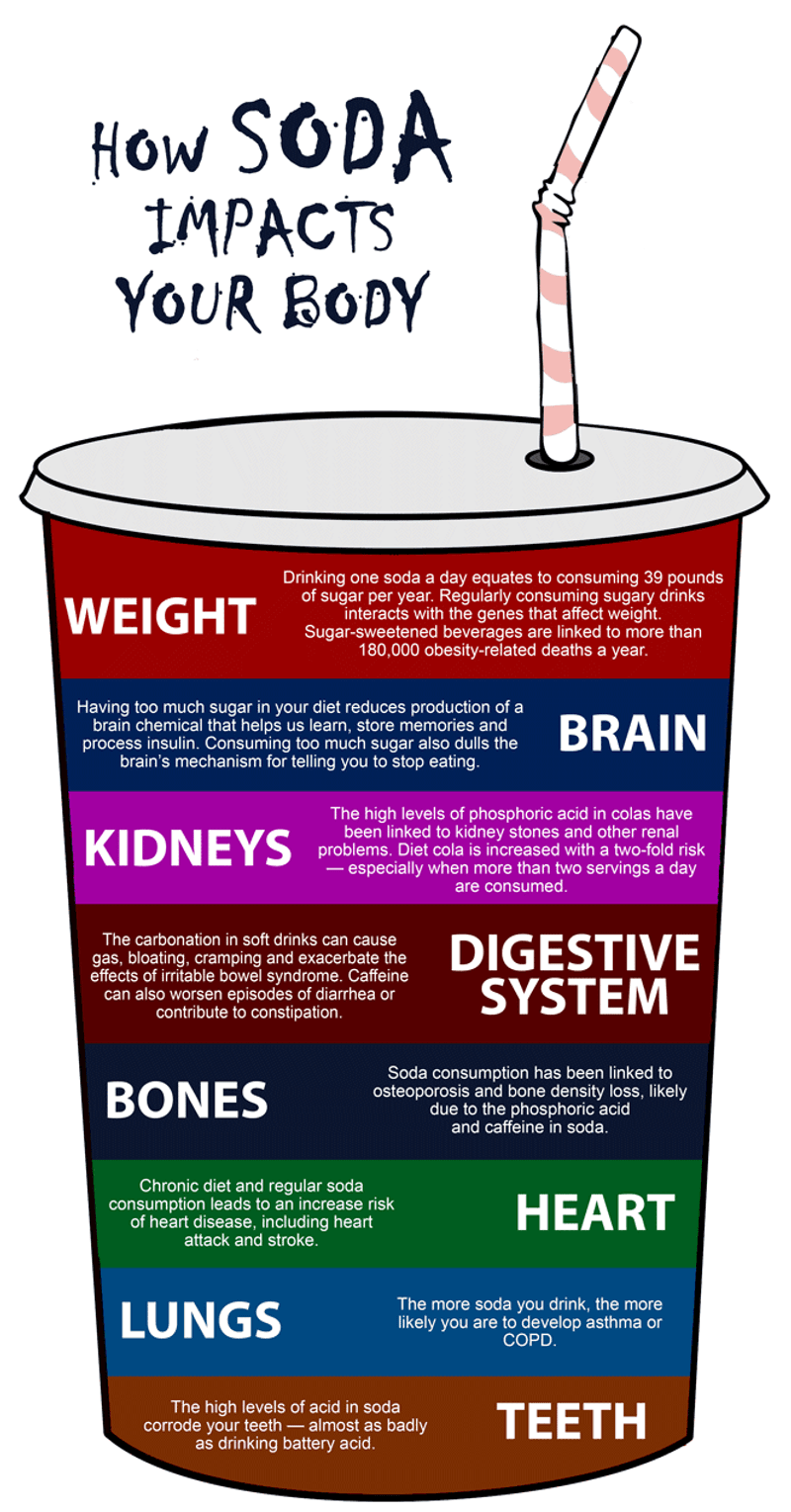 Soda