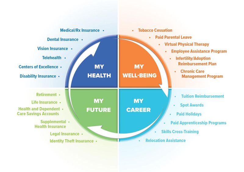 Balanced Work-Life Harmony
