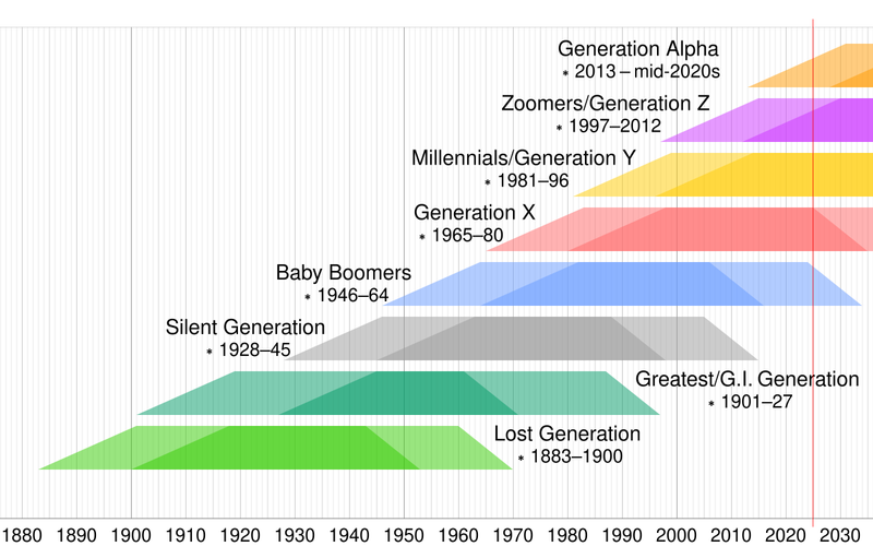 Technological Adaptation