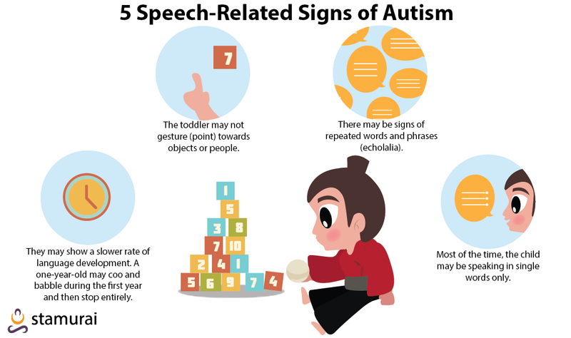 Delayed Speech Development