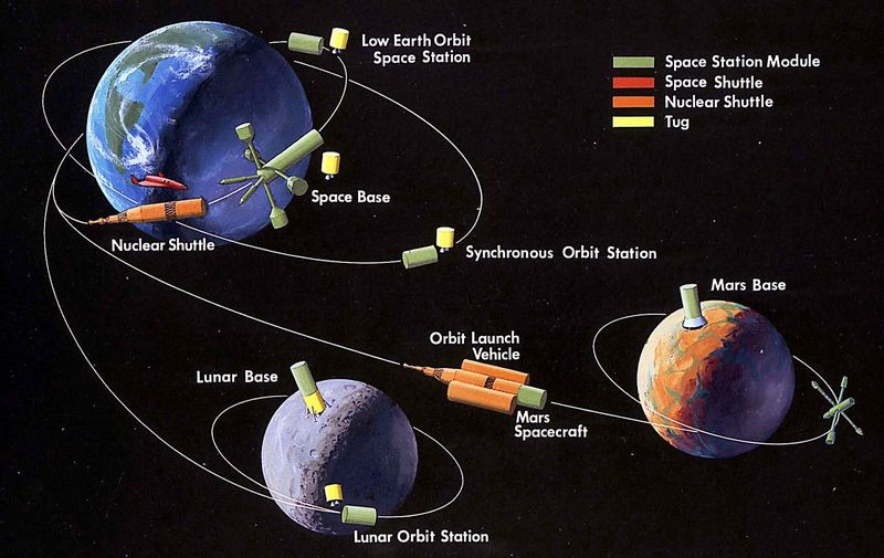Space Travel is Routine