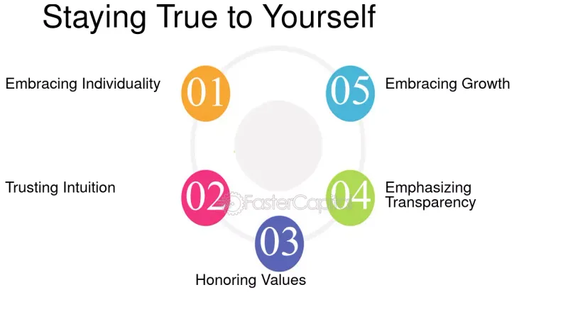 Stay True to Yourself