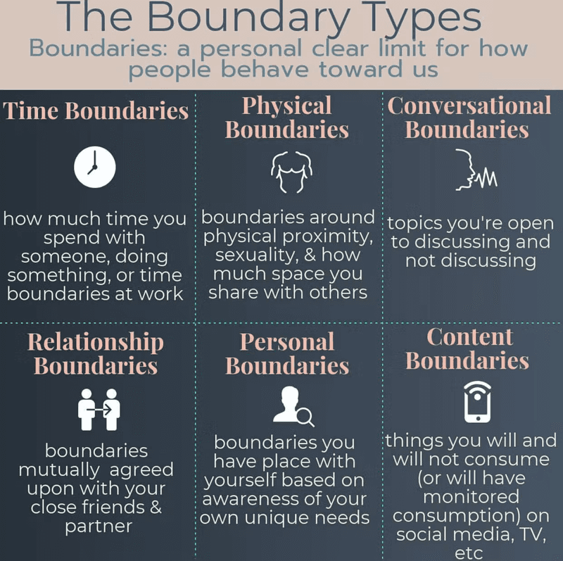 Struggle with Boundaries