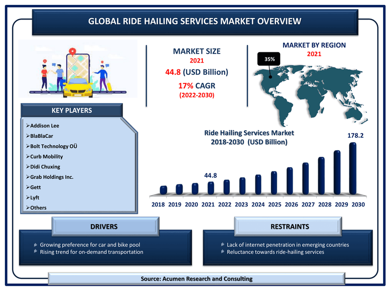 Ride-Sharing Apps