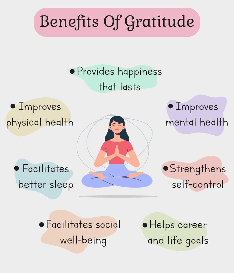 Gratitude Practice