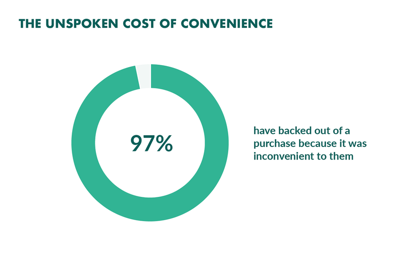 The High Cost of Convenience