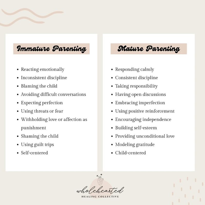 Inconsistent Discipline